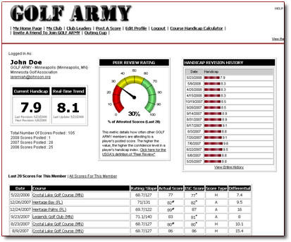 GolfArmy.com - A screenshot of a member home page